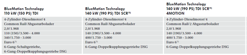 190ps-turbos