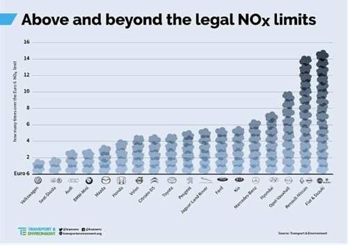 Beyond legal limits