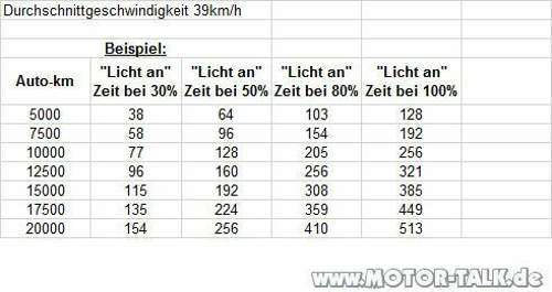 Kilometerstand