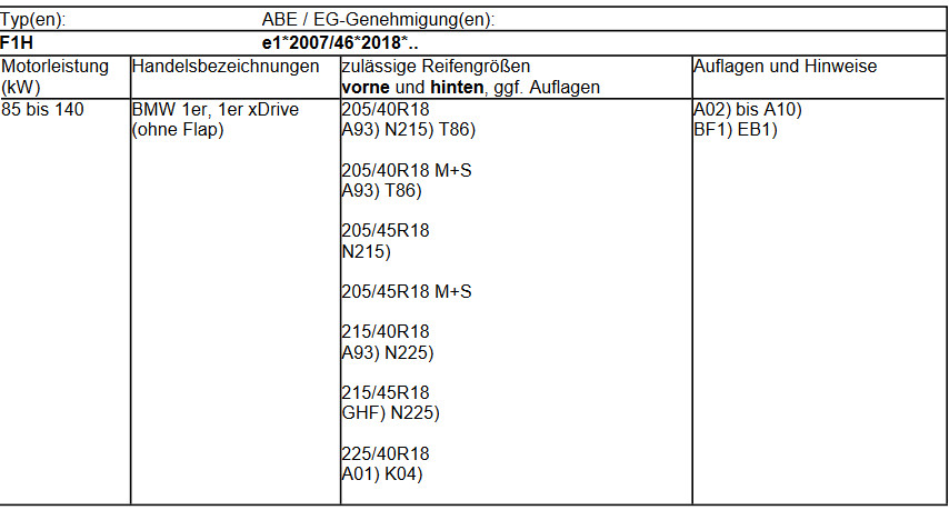 ABE-Gutachten ohne A01, immer eintragsfrei?