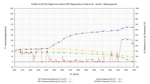 04-dpf-regen-stop-and-go-soot-1920-png-size-1920x1080