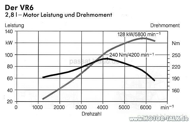 Abgezogen von nem Pasat! Wie kann das sein?
