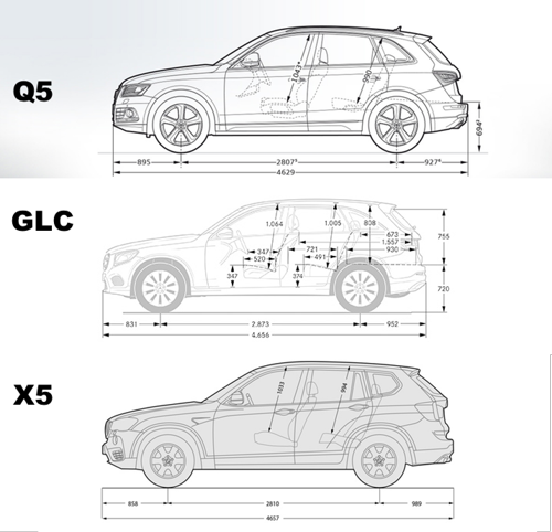 Abmessungen-glc-x3-q5