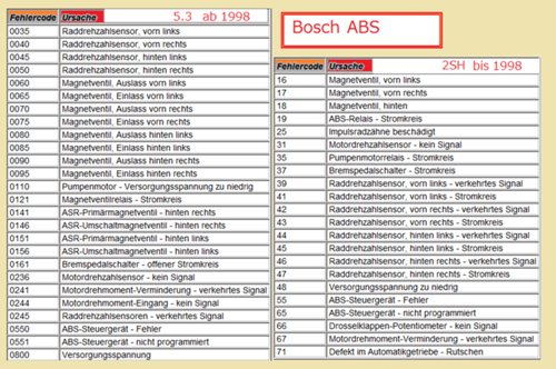 Fehlercode-bosch-abs