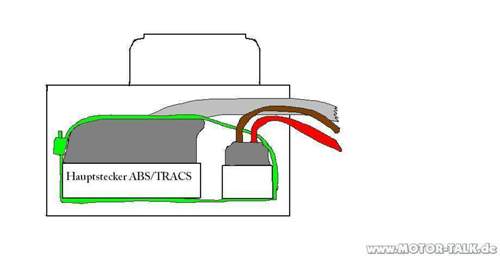 Tracs