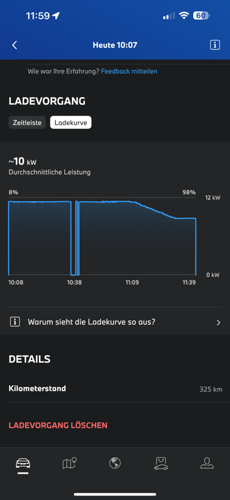 Bild #211630193