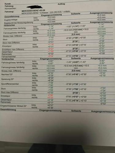 Nach Reparatur