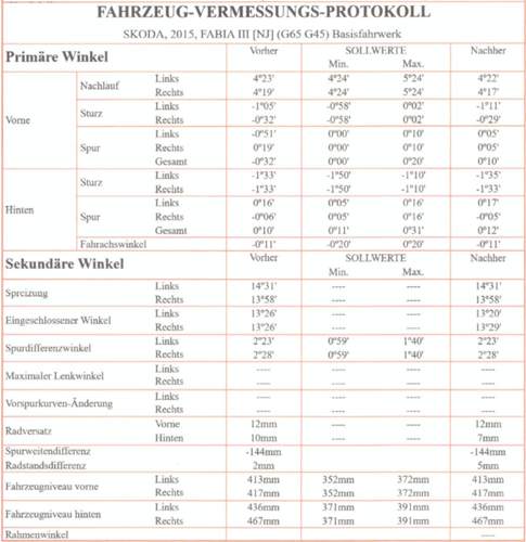 Protokoll der Achsvermessung