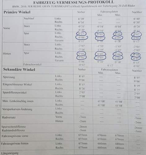 Protokoll
