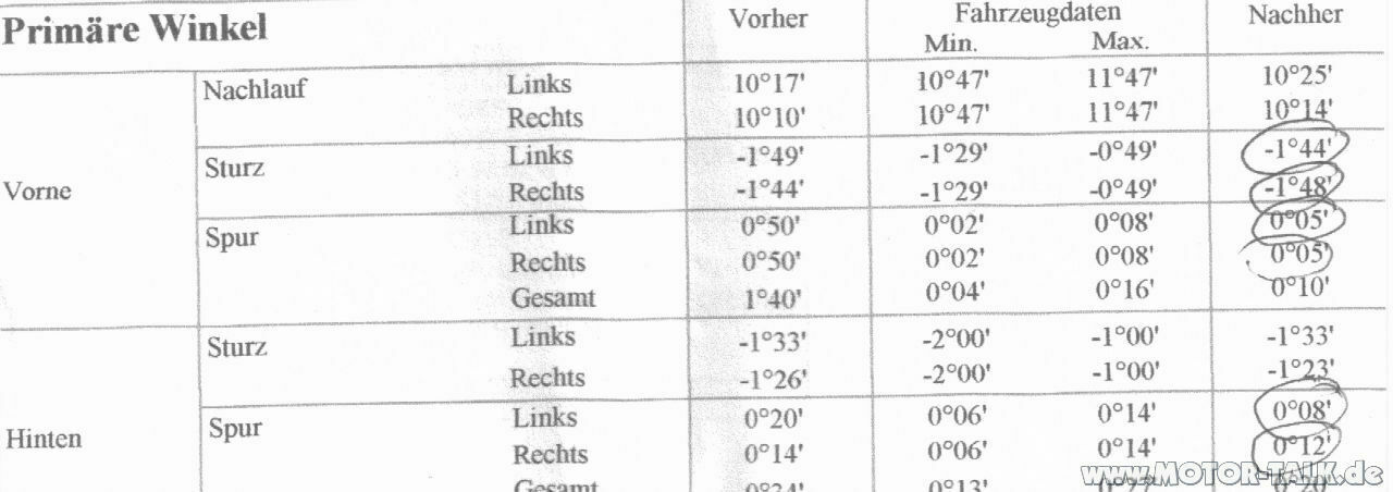 Achsvermessung, negativer Sturz zu hoch?