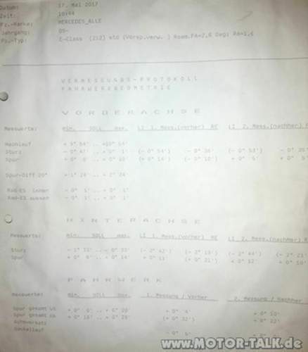 Vermessung