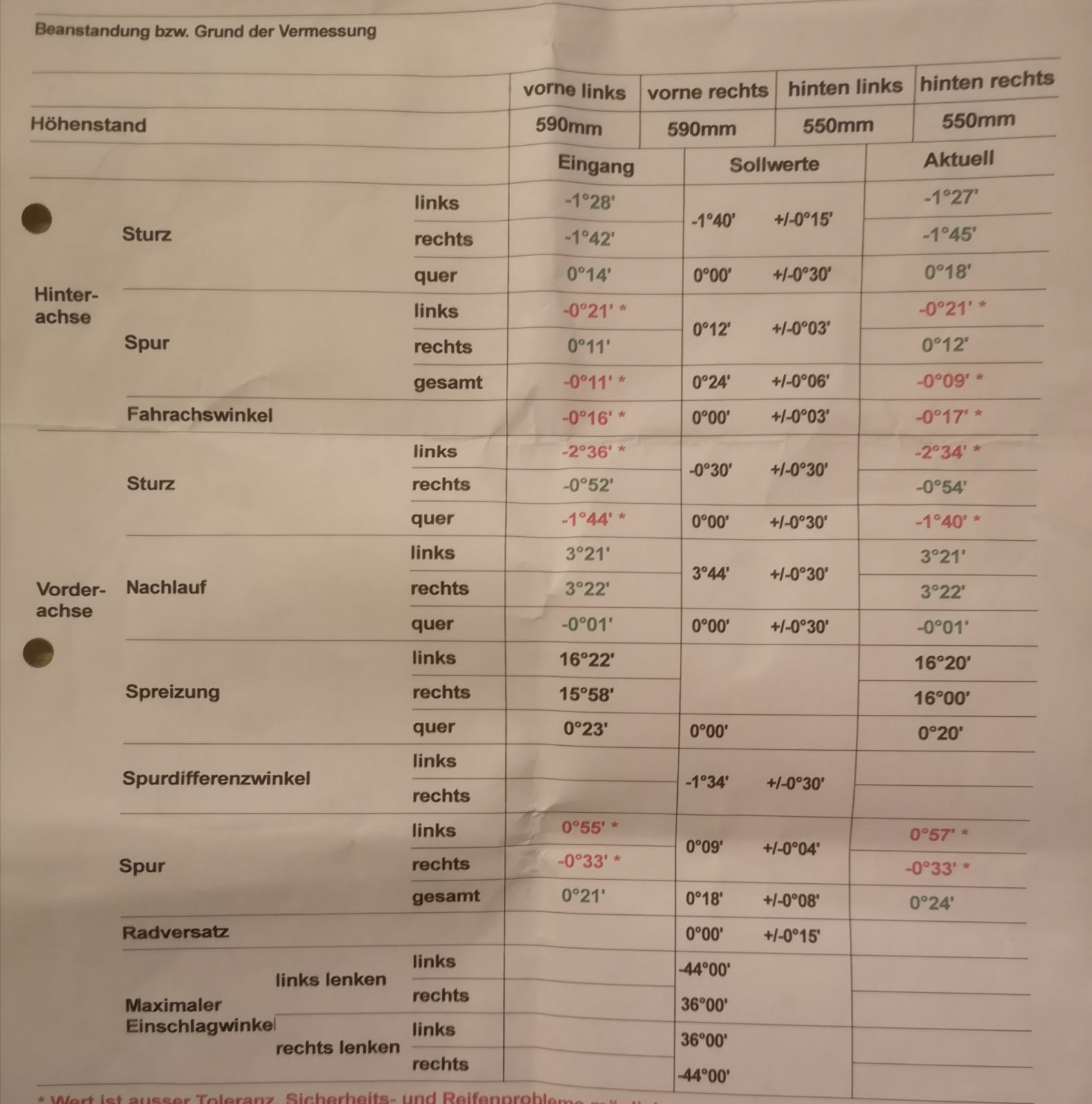 Achsvermessung nicht möglich