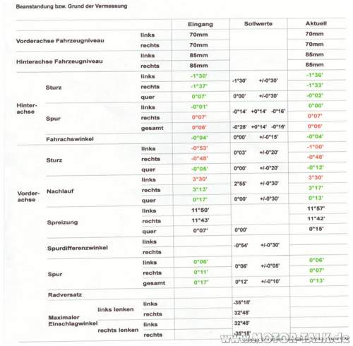 Achsvermessung2