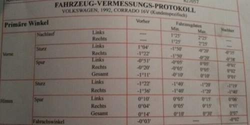 Prot