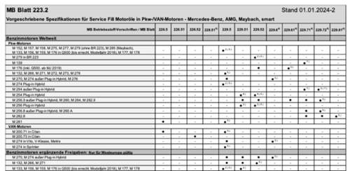 Fluid Liste