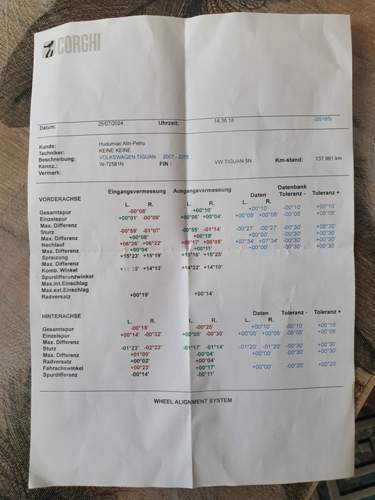 Achvermessung