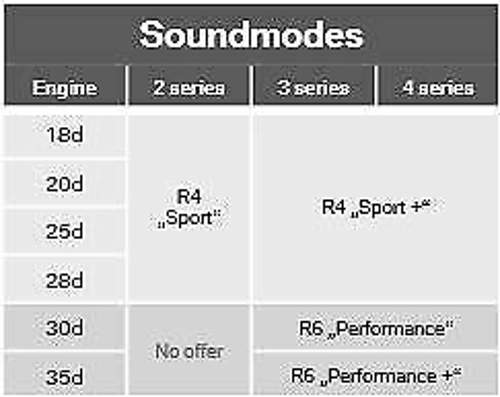 Soundmodes