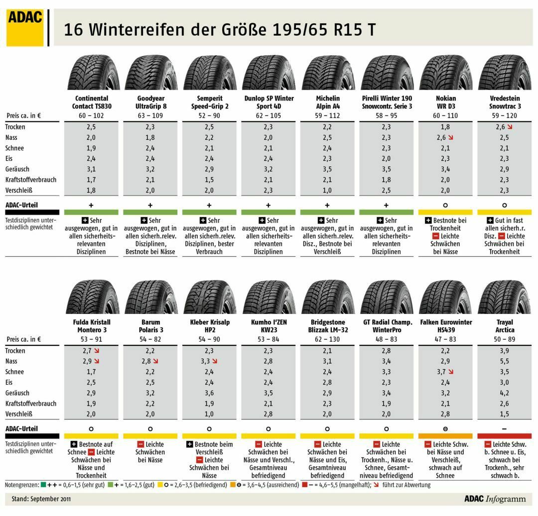 195/65 R15 Winterreifen