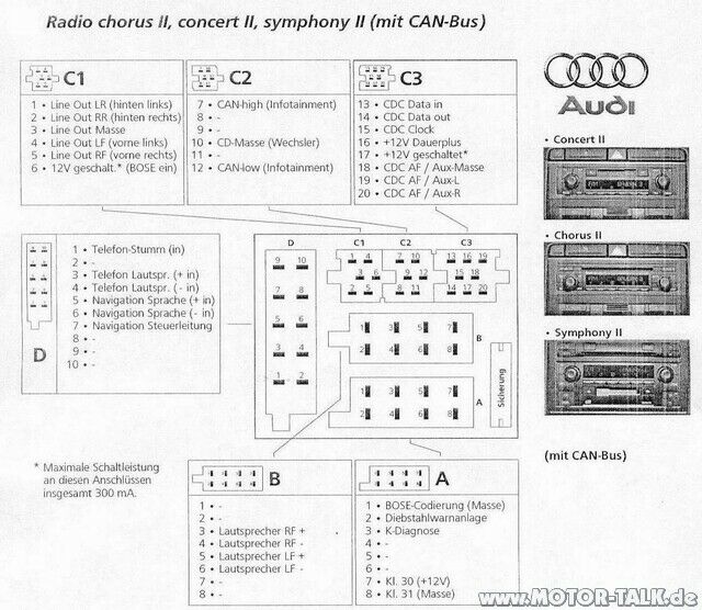 Adapter für Audi Concert 1