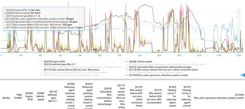 Audi A4 B9 VCDS Log2