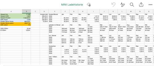 Bild #211489391
