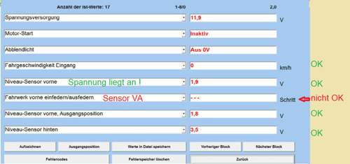 ALWR Ist-Werte