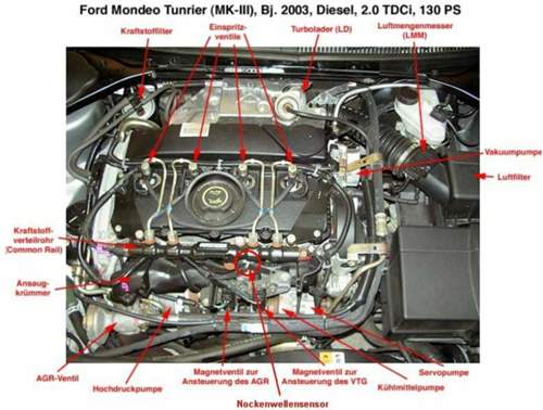Bild-uebersicht-tdci-motor