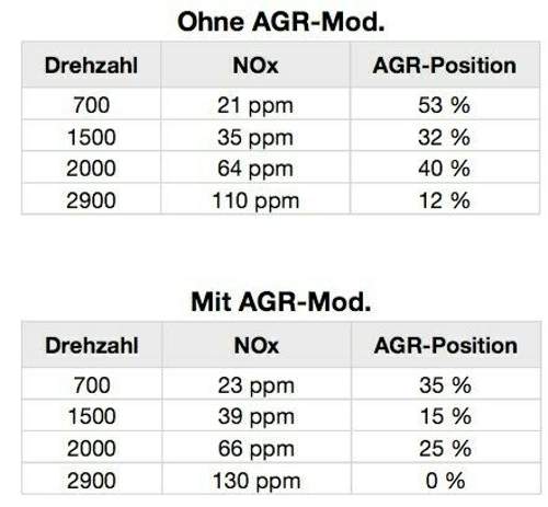 Agr-mod-faktor-1-5