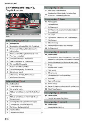 Sicherungsbelegung-kofferraum