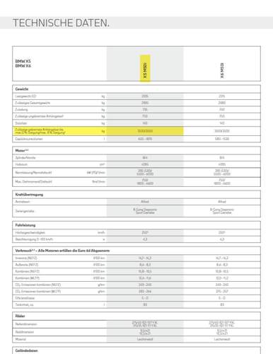 Anhängelast X5 M50i gemäss Datenblatt