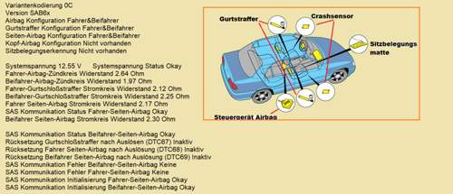 Airbag-werte