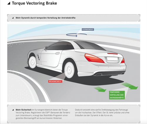 Vectoring