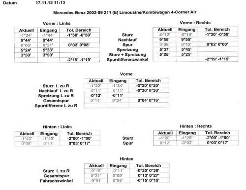Achs-2