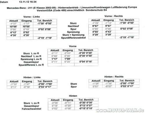 Achs-1