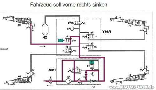 Absenken