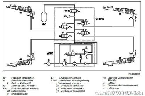 Airmatic-schema