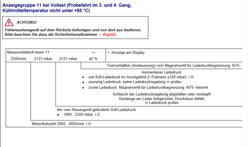 Laderduck prüfen.