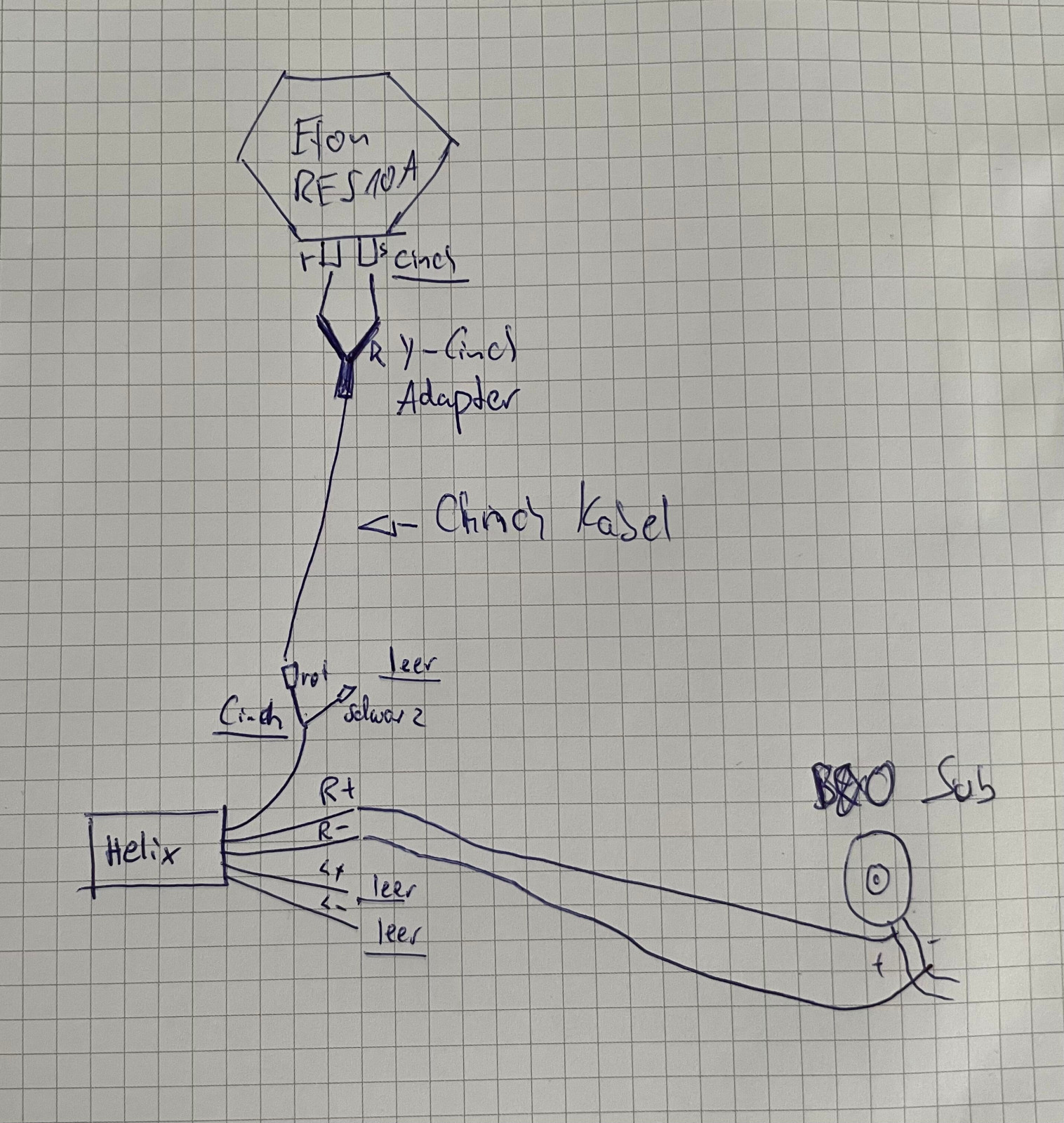 Aktiv Subwoofer an B&O Werksanlage abschließen.