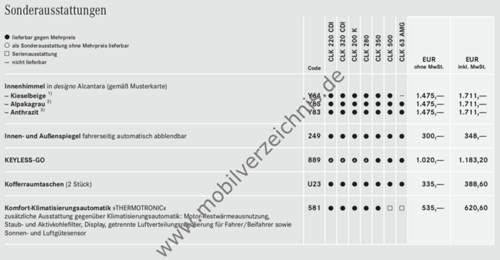 Sonderausstattung CLK W209