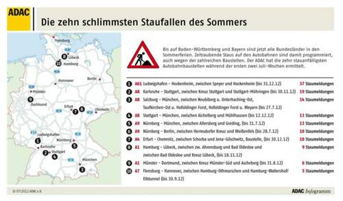 Infografik: Staustellen