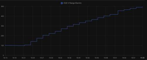 EQS Reichweite