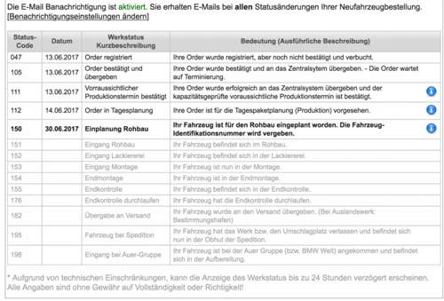 Ansicht Lieferung
