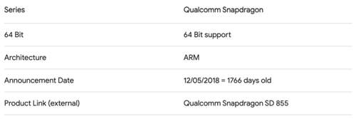 Snapdragon release date