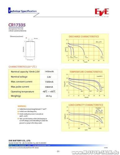 Cr17335