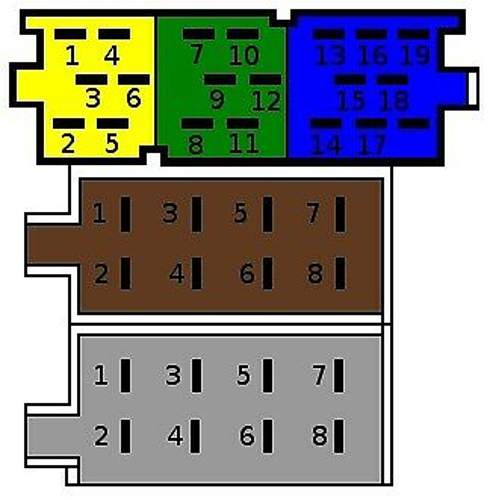 ISO Pin Belegung