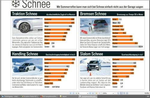 GJR Schnee
