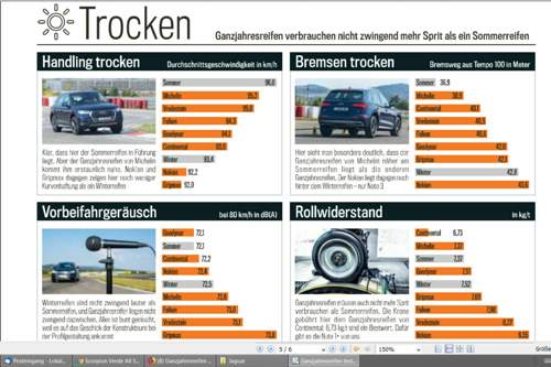 GJR Trocken