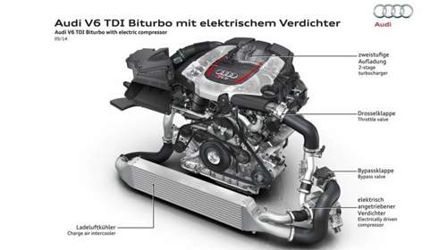 EA897 el Verdichter