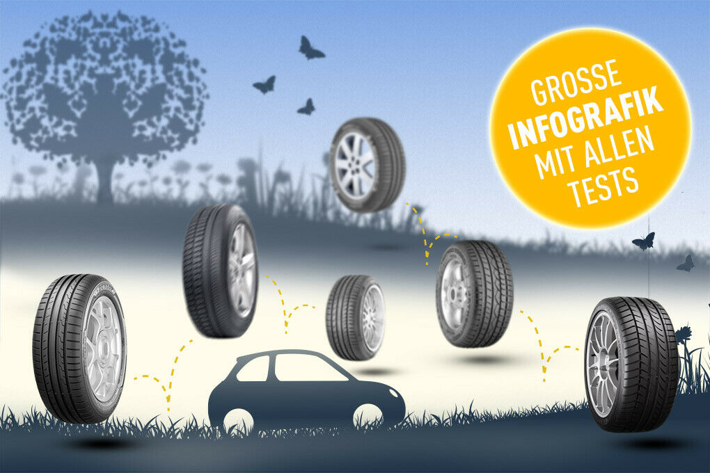 Der Frühling ist da und mit ihm die Frage: Welche Sommerreifen sind die Besten.
