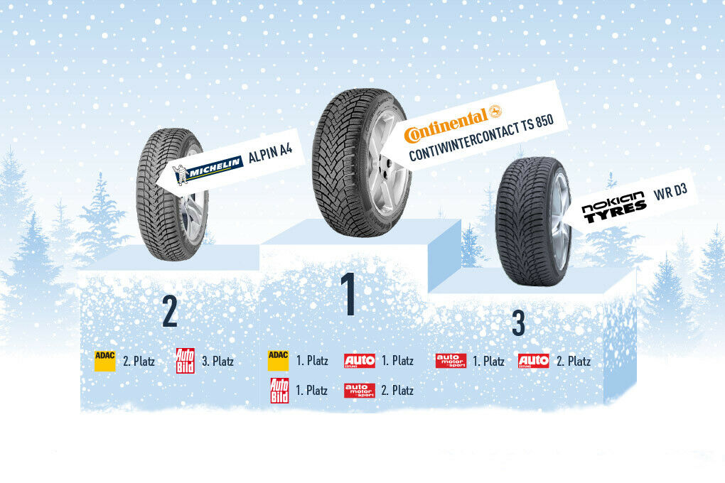Winterreifen Testsieger 2012